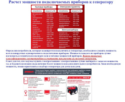 Сварочный генератор FUBAG WS 230 DC ES